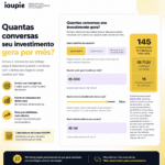 Calculadora de Leads IOUPIE para lavanderias, simulando conversas estimadas, custo por conversa e retorno do investimento em marketing digital.
